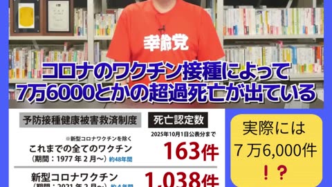 コロナワクチンの実際の死亡件数❗️7万6,000件❗️❓️