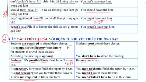 25. Bộ câu hỏi Viết lại câu trọng điểm (Buổi 4)