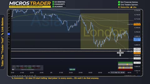 Fri ES MES Technical Analysis, Tips, Key Levels, Trading Room, & Scalping System 03/21/2025