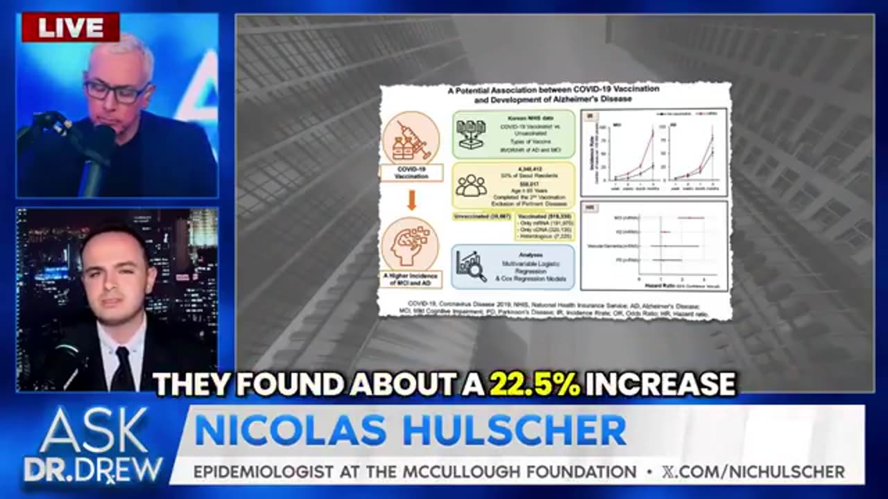 Top Epidemiologist Sounds Alarm: mRNA 'Vaccination' Causes 'Severe Brain Damage'