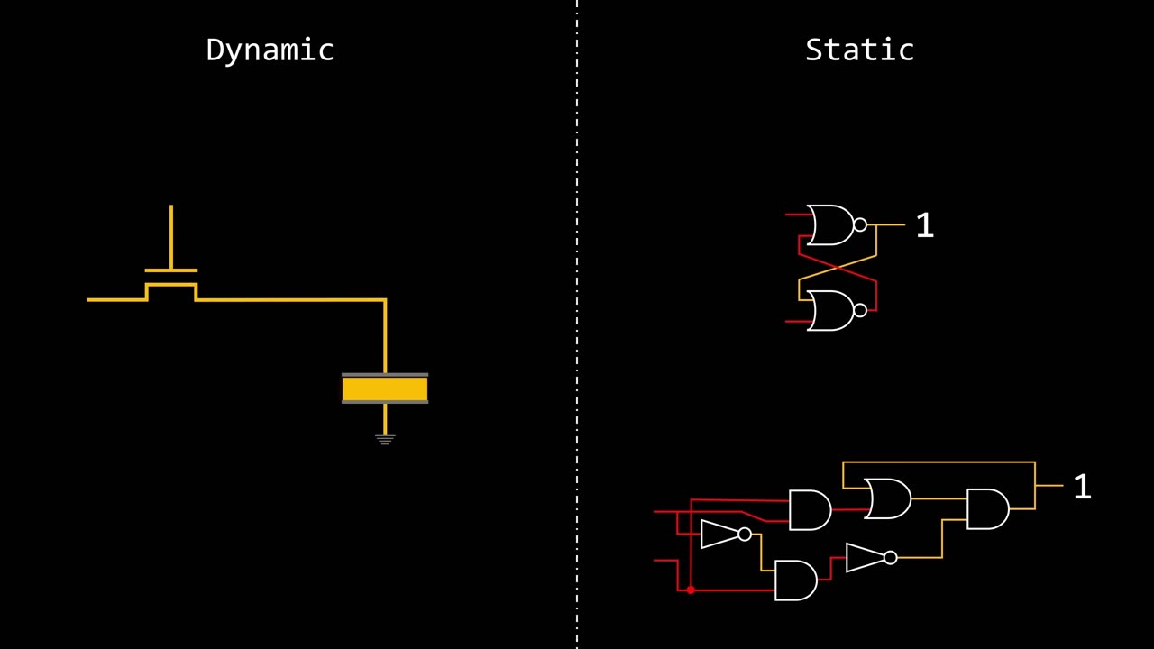 Capacitors are terrible at remembering data But for this reason we continue doing it