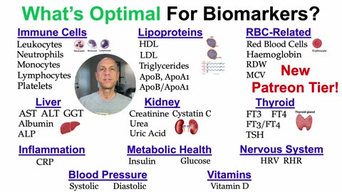 The Waist-To-Hip RatioModifies LP(a)-Associated CVD Risk