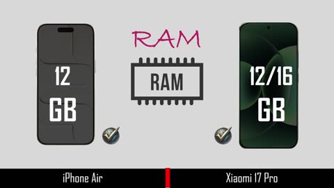 iPhone 17 Air vs Xiaomi 17 Pro – Full Comparison! Who Wins in 2025?