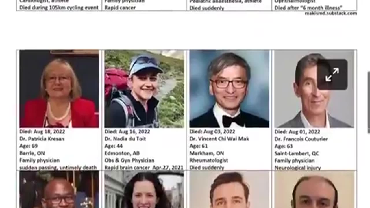 List from 2023 of 132 Different Canadian Doctors - all deceased since Covid Vaccination roll out.