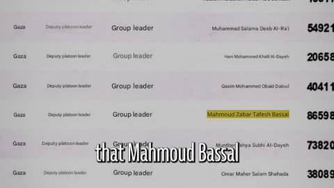 EXPOSED: Mahmoud Bassal poses as a “Gaza Civil Spokesperson”. However, intelligence