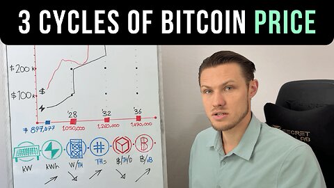 3 Cycles of Bitcoin Price: Secrets of the 2030s | Hashpower Academy