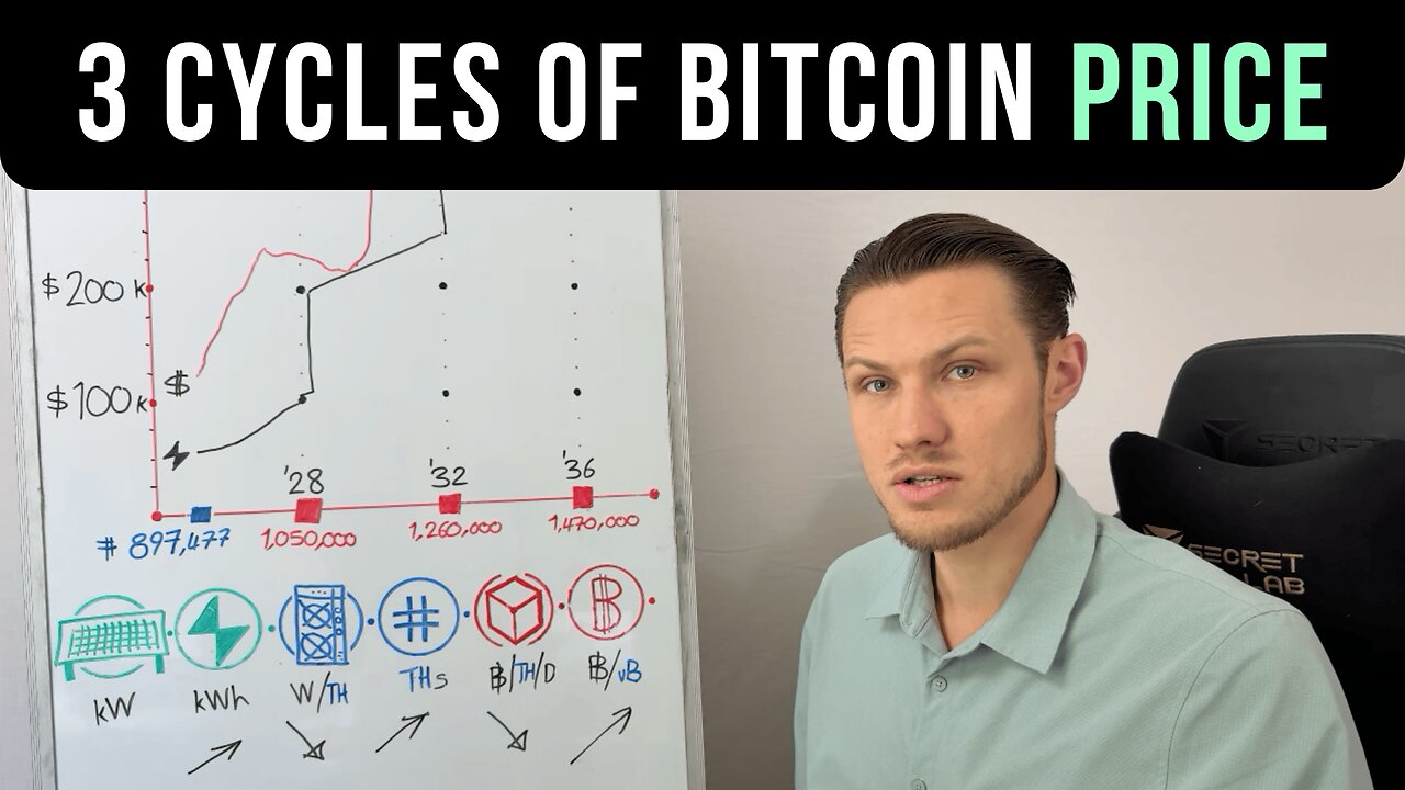 3 Cycles of Bitcoin Price: Secrets of the 2030s | Hashpower Academy