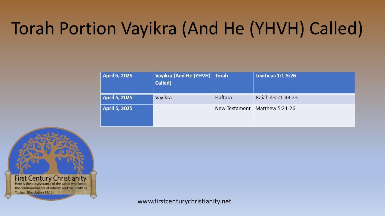 Messianic Torah Portion Vayikra