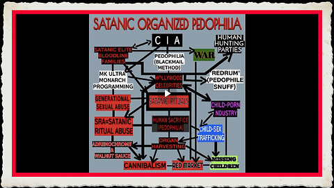 Ghislaine Maxwell Deep State Connections - CIA - MOSSAD - DARPA and EPSTEIN HONEY POT OPERATIONS