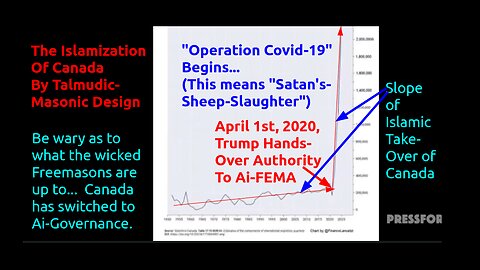 Ai and Freemasonry Both Are Converting Canada to Islam