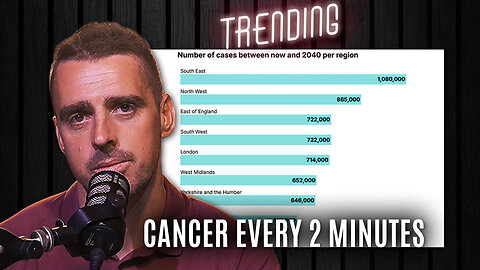 Trending | Ep163 | Cancer Explodes in the UK, Energy Prices Rise and Israel/Iran.