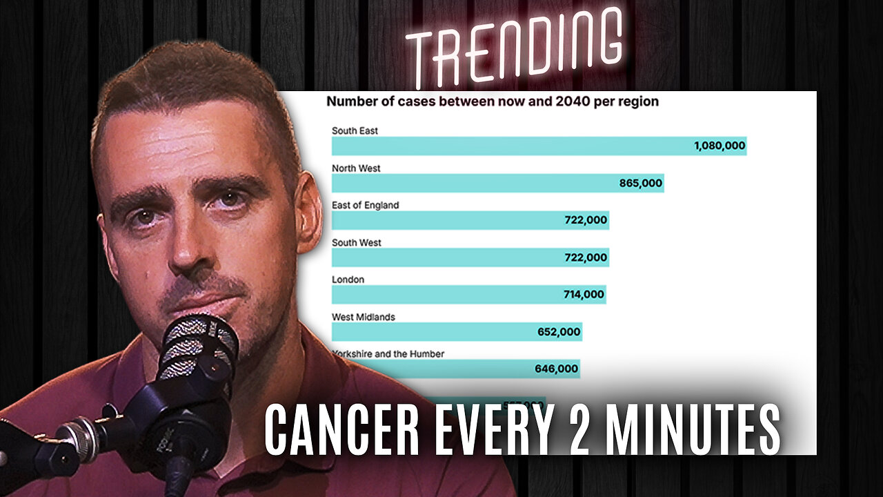 Trending | Ep163 | Cancer Explodes in the UK, Energy Prices Rise and Israel/Iran.