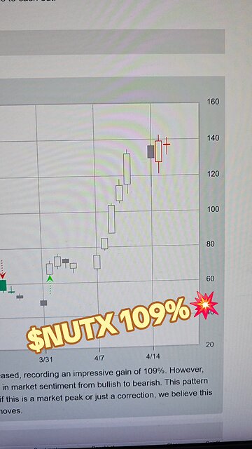 $NUTX 109%💥