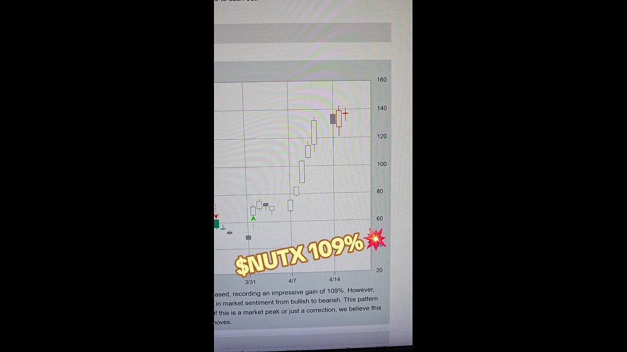 $NUTX 109%💥