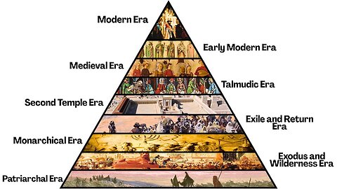 L'intera storia del popolo ebreo spiegata DOCUMENTARIO il paganesimo moderno,comprende una vasta serie di cults,sette e nuovi movimenti religiosi detti NRM e cult UFO,apocalittici che esistono da decenni