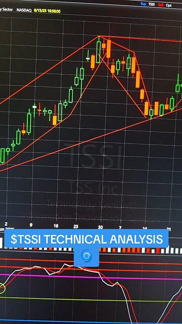 $TSSI 🌀