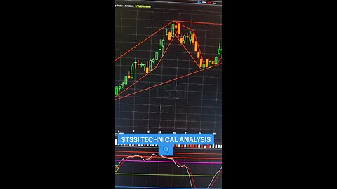 $TSSI 🌀