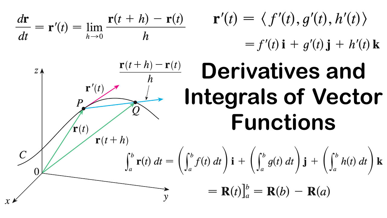 Derivatives and Integrals of Vector Functions
