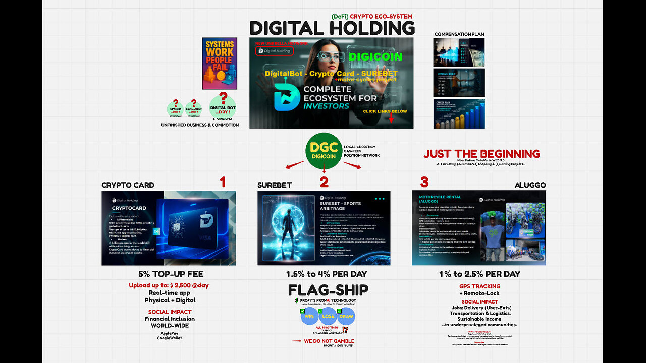 DIGITAL HOLDING & DIGICOIN (DGC) SUPER FAST OVERVIEW - AI CRYPTO PROFITS - TOP TEAM ROB BUSER