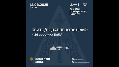 👊🇺🇦 Ukrainian Army Aviation soldiers shoot down Shaheds with miniguns