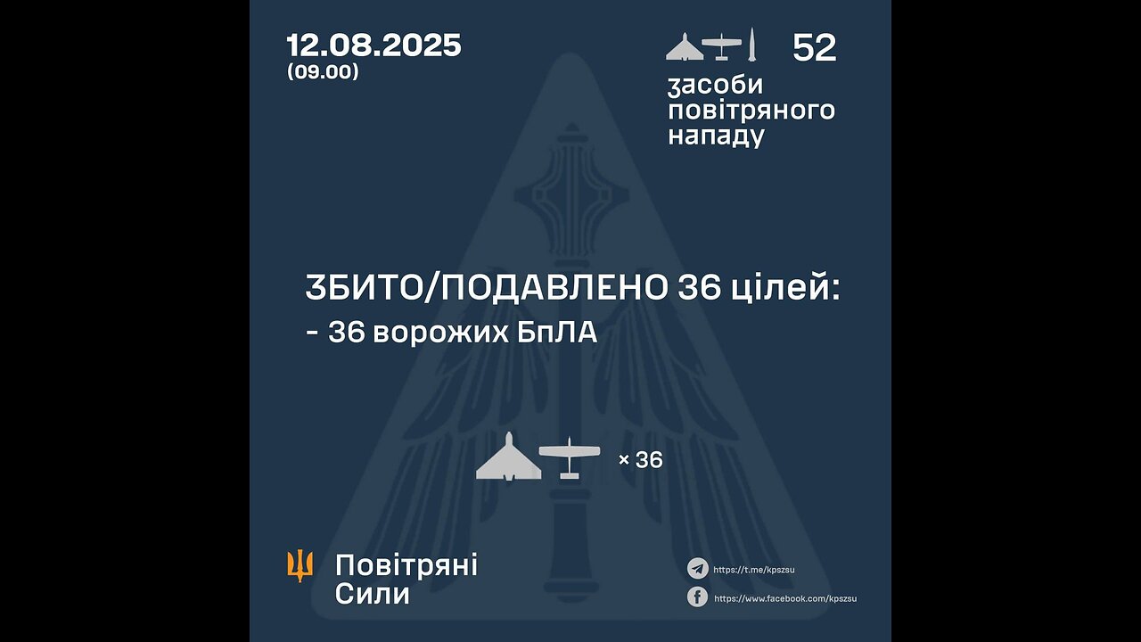 👊🇺🇦 Ukrainian Army Aviation soldiers shoot down Shaheds with miniguns