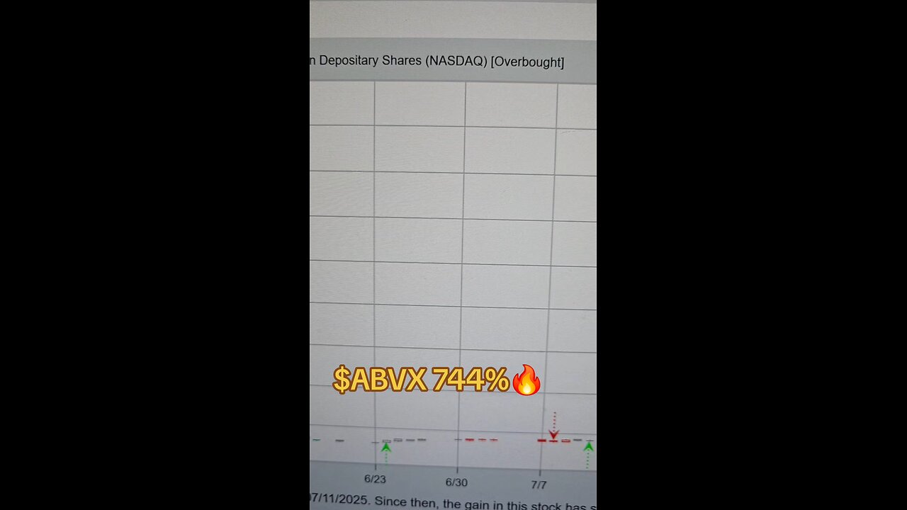 $ABVX 744%🔥