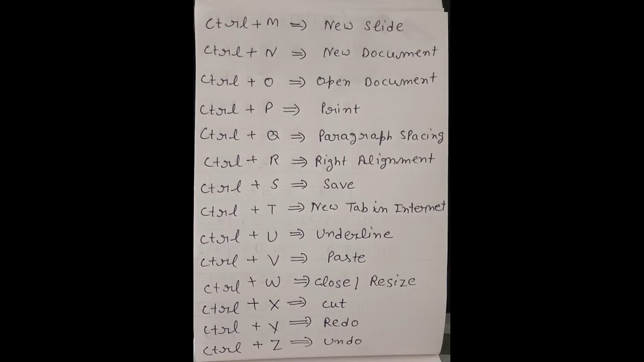 uses of Ctrl key button in laptop part 2 # Manglagarg