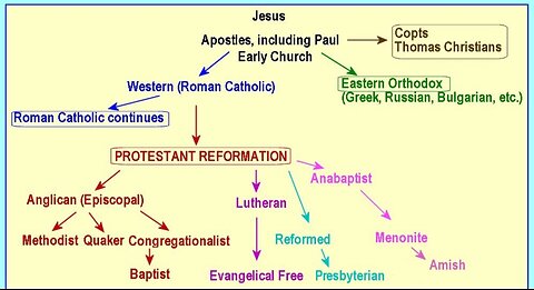 If I had to chose a denomination