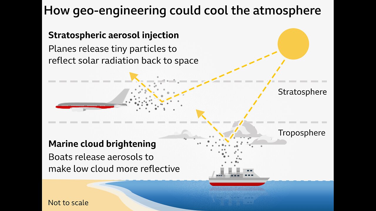 It's Called Geoengineering & if these Lunatics are not Stopped! We Will Lose All Life On This Planet