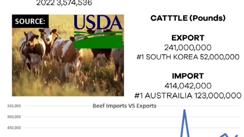 Mexico screwworm activity and beef imports into the United States