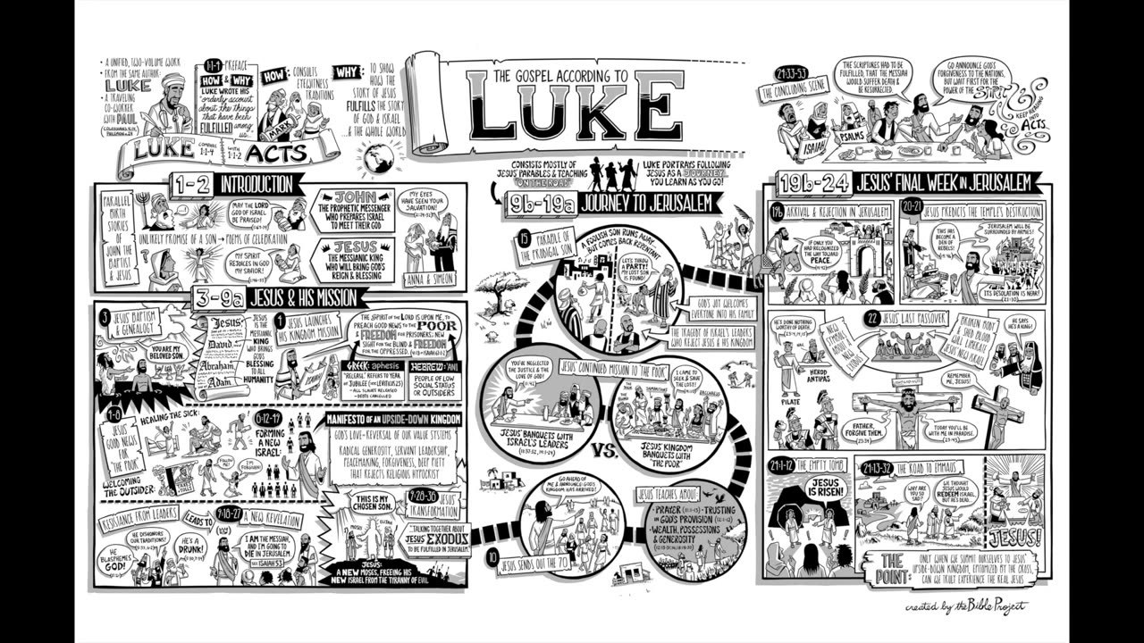 Christian Central Oct 26 ESV (Luke 12-13) Bible Study