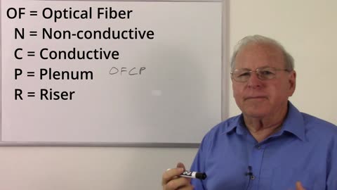 Fiber Optics for Electronics Technicians