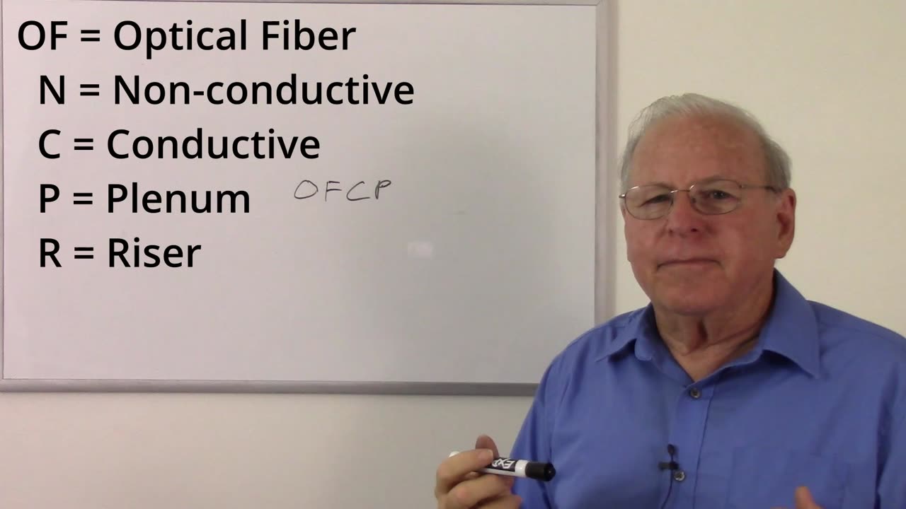 Fiber Optics for Electronics Technicians