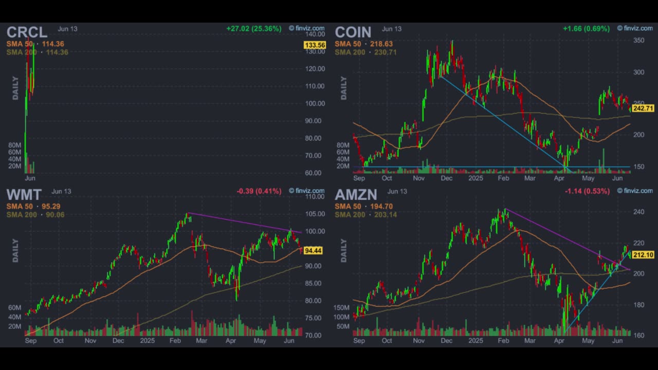 Oracle Isn’t Old, Drones Are Blasting Off, War Boosts Oil, Retail Giants Secretly Minting Coins?!