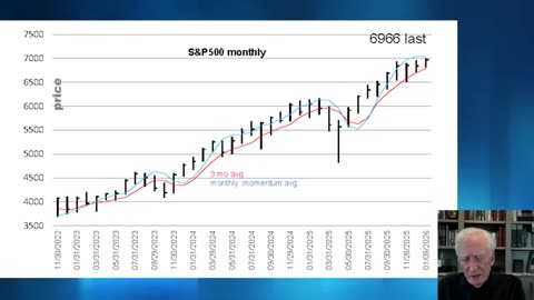 Investors Panicking… But Gold & Silver Stay Strong | Michael Oliver