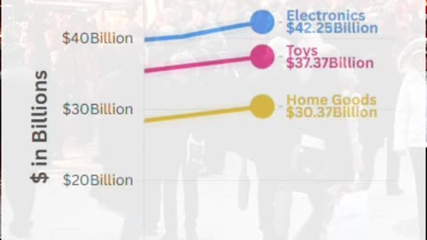 Holiday Spending Trends: Clothing vs Toys vs Electronics (2000–2024)
