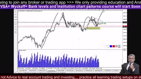 Trade XAUUSD Live BTC Crypto Hacks #crypto #BTC