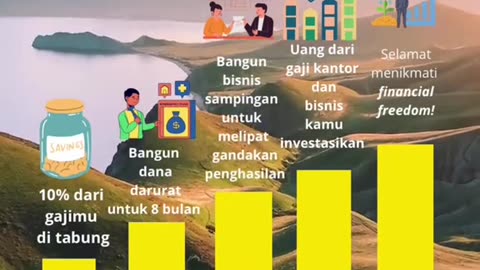 Menuju kebebasan finansial