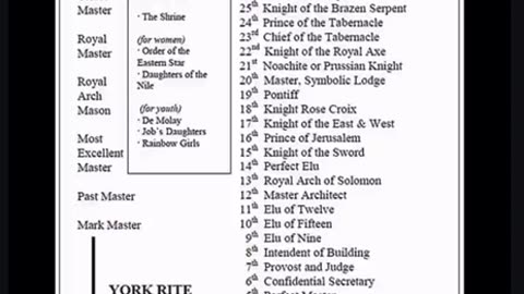 Freemasonry is a Jewish organization