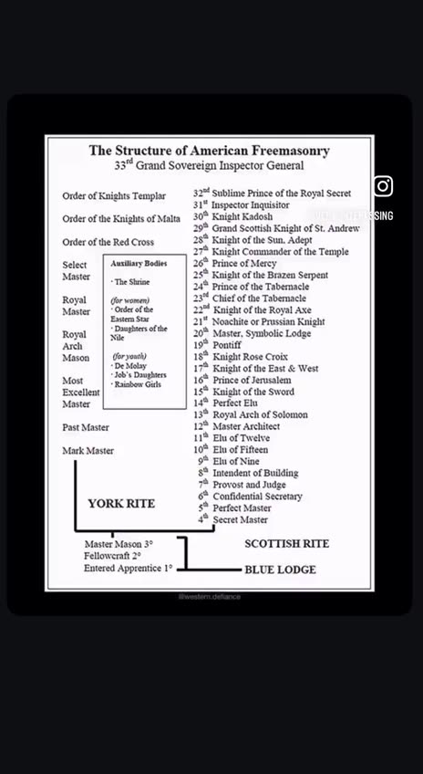 Freemasonry is a Jewish organization