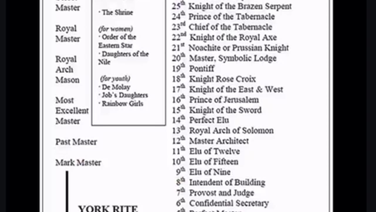 Freemasonry is a Jewish organization