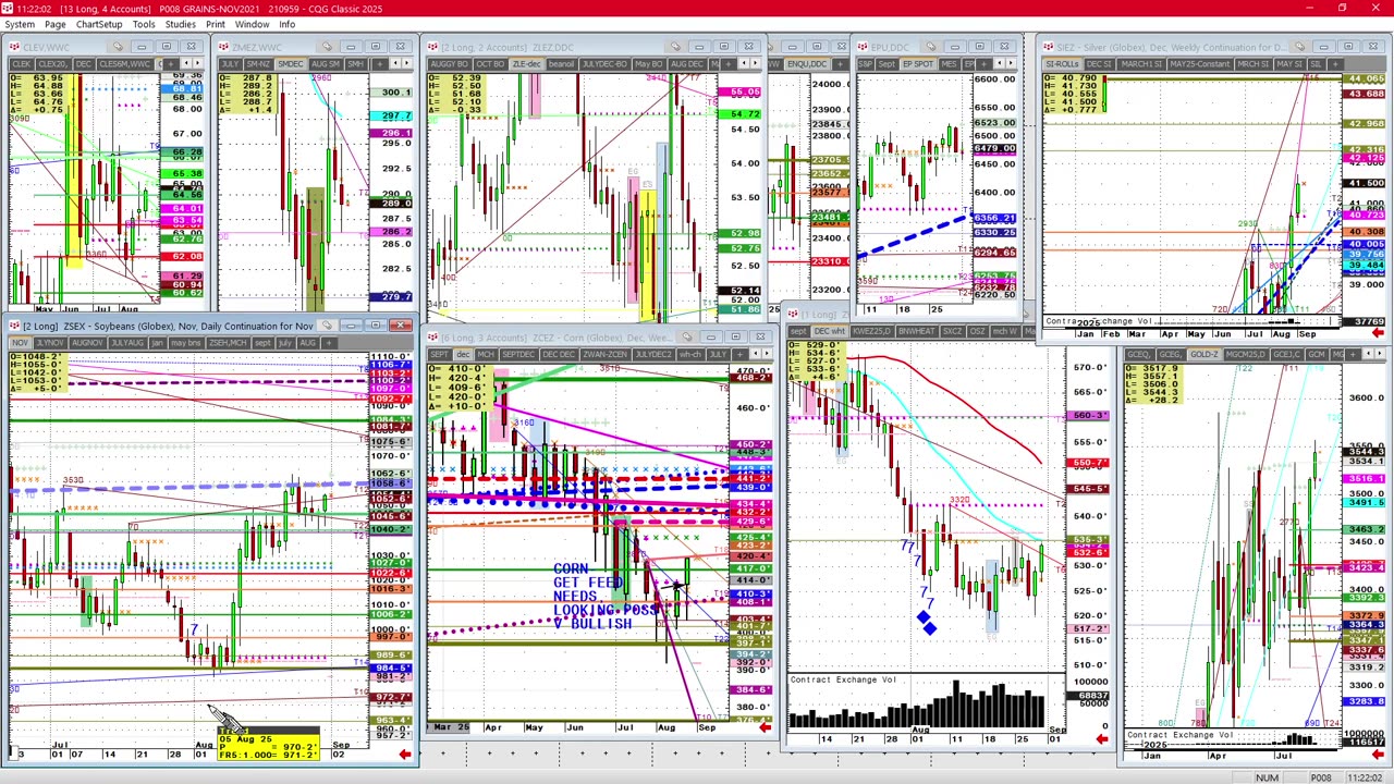 Sept1 Labor day Holiday turns? Corn beans metals explode up summary