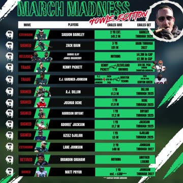 Eagles March Madness