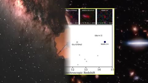 Astronomers Have Spotted a Galaxy So Far Away, that It Raises Troubling Questions