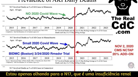 Desde que as “vacinas” de mRNA da Covid foram disponibilizadas ao público no início de 2021,