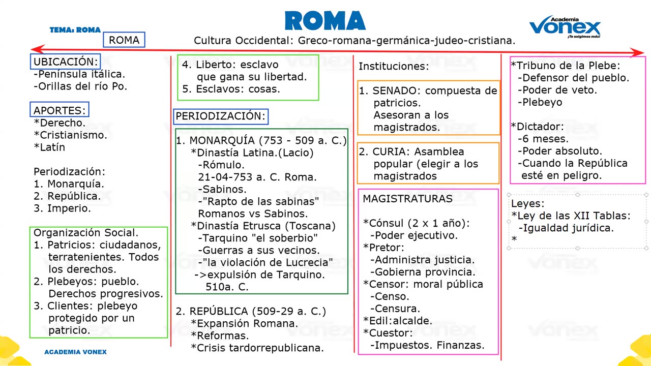 VONEX SEMESTRAL 2024 | Semana 06 | H. Universal