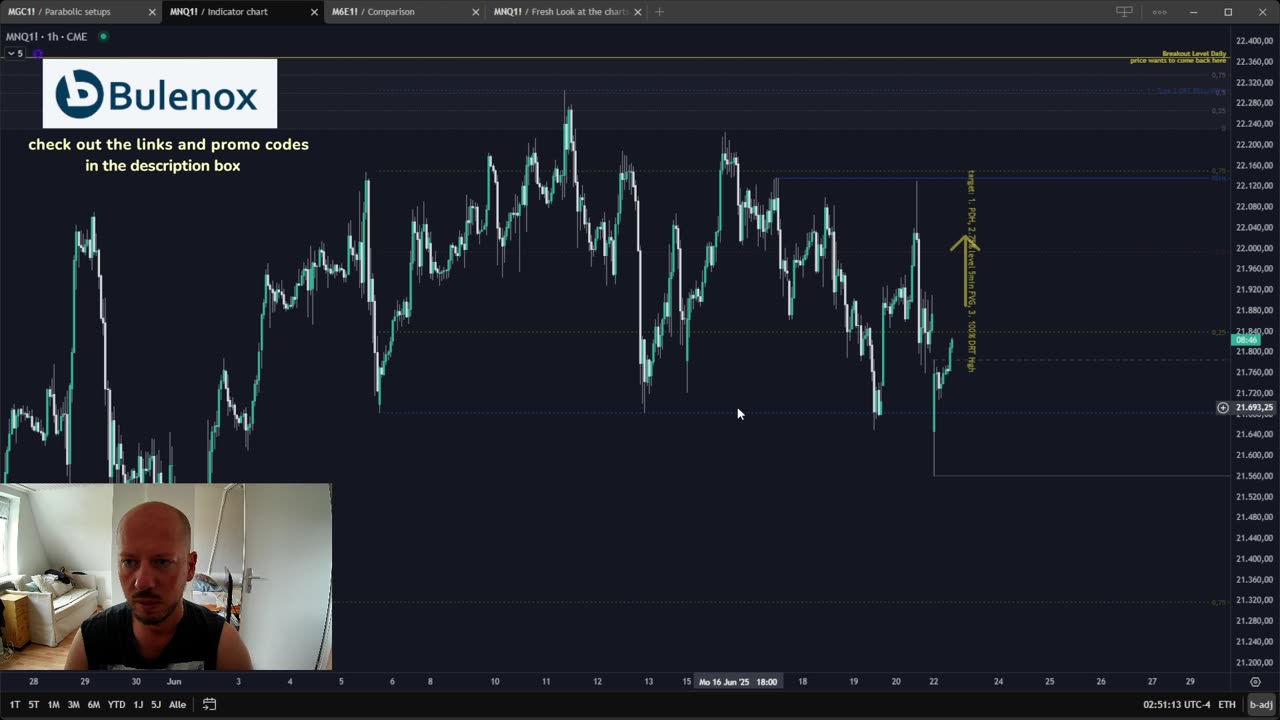 Futures Live Trading with Filkos