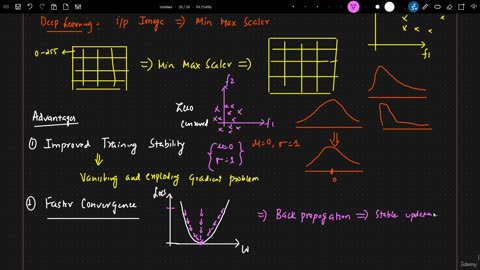 58.8 Layer Normalization Krish Naik ML