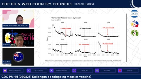 CDC Ph HH (030825) - Did you know? Measles can actually reset and strengthen a child’s immune system!