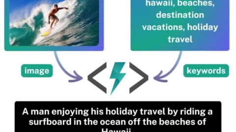AltText.ai Review Ultimate AI Image Alt Text Generator